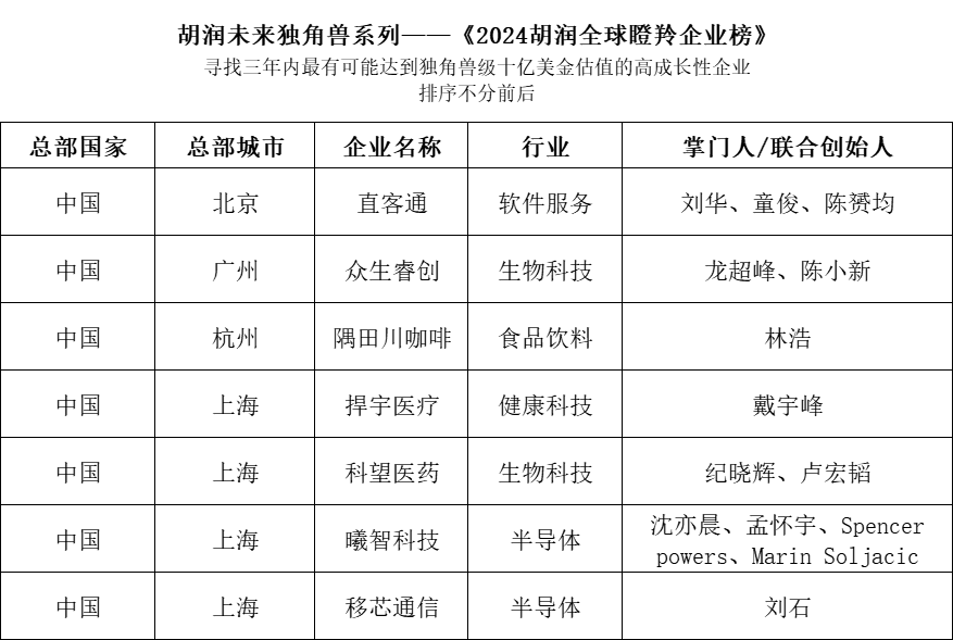 仅截取部分榜单）.png