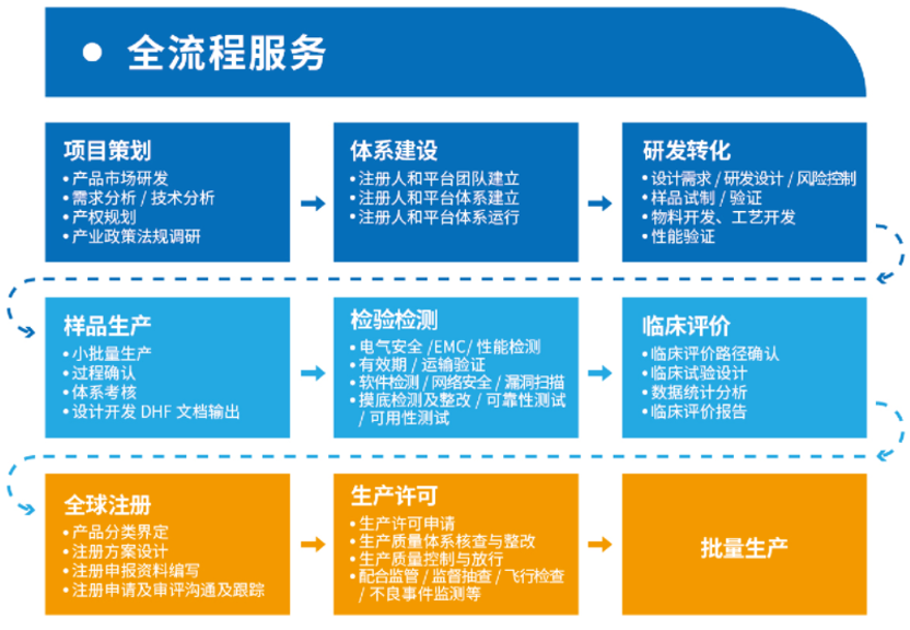 06 医疗器械市场准入服务平台-水木精智.png