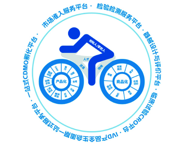 沂景星闻丨中关村水木医疗完成数亿元B轮融资，加速医疗器械全流程服务平台建设