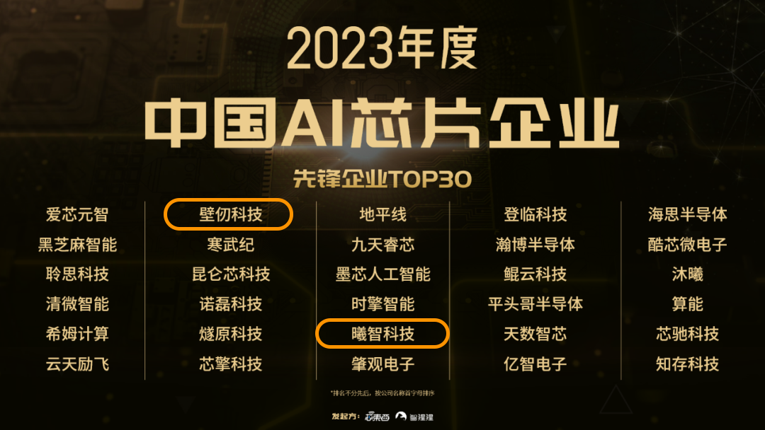 壁仞科技、曦智科技入选2023「中国AI芯片企业榜」(图2) 壁仞科技、曦智科技入选2023「中国AI芯片企业榜」(图2)