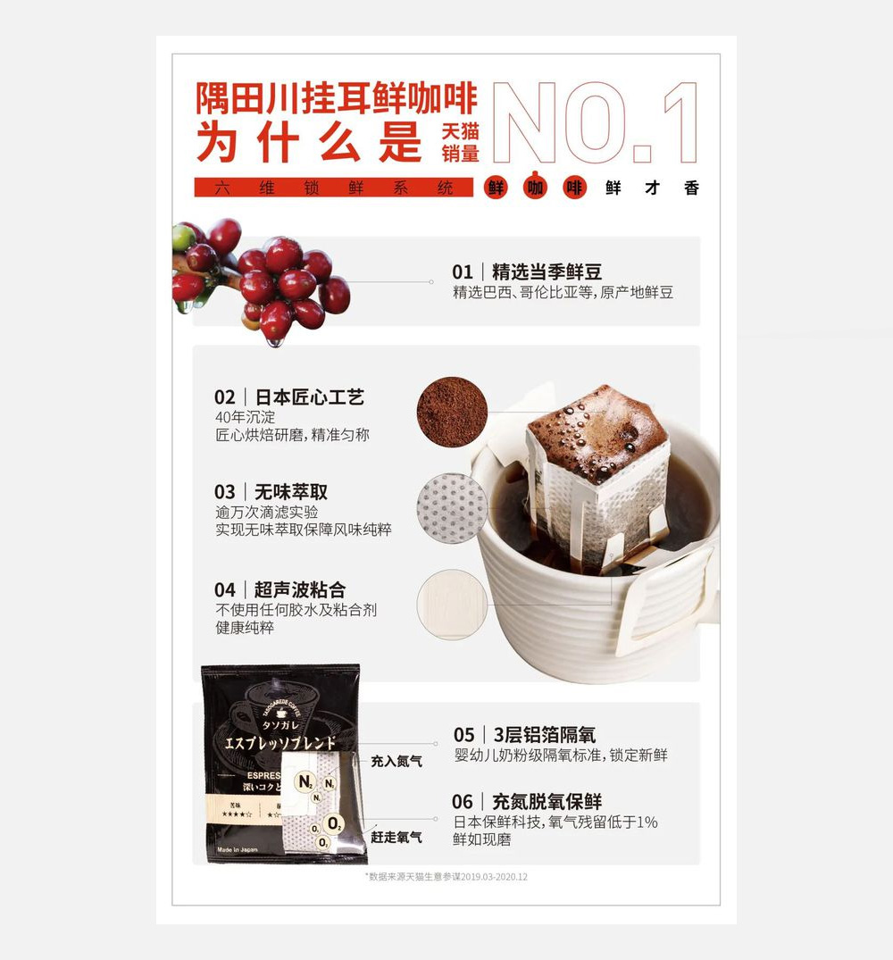 隅田川咖啡完成B轮融资,做中国人的口粮咖啡(图3) 隅田川咖啡完成B轮融资,做中国人的口粮咖啡(图3)